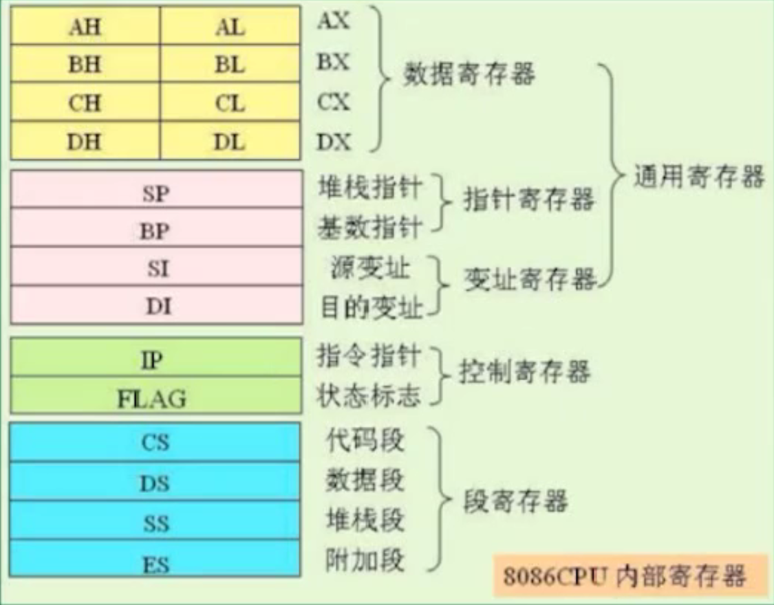 示例